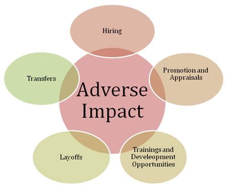 variety of questions in test adverse impact|statistical significance of adverse impact.